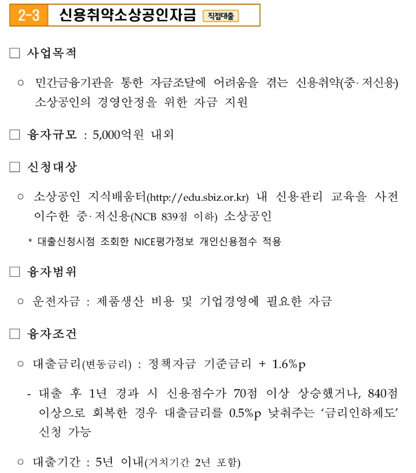신용취약소상공인자금 조건