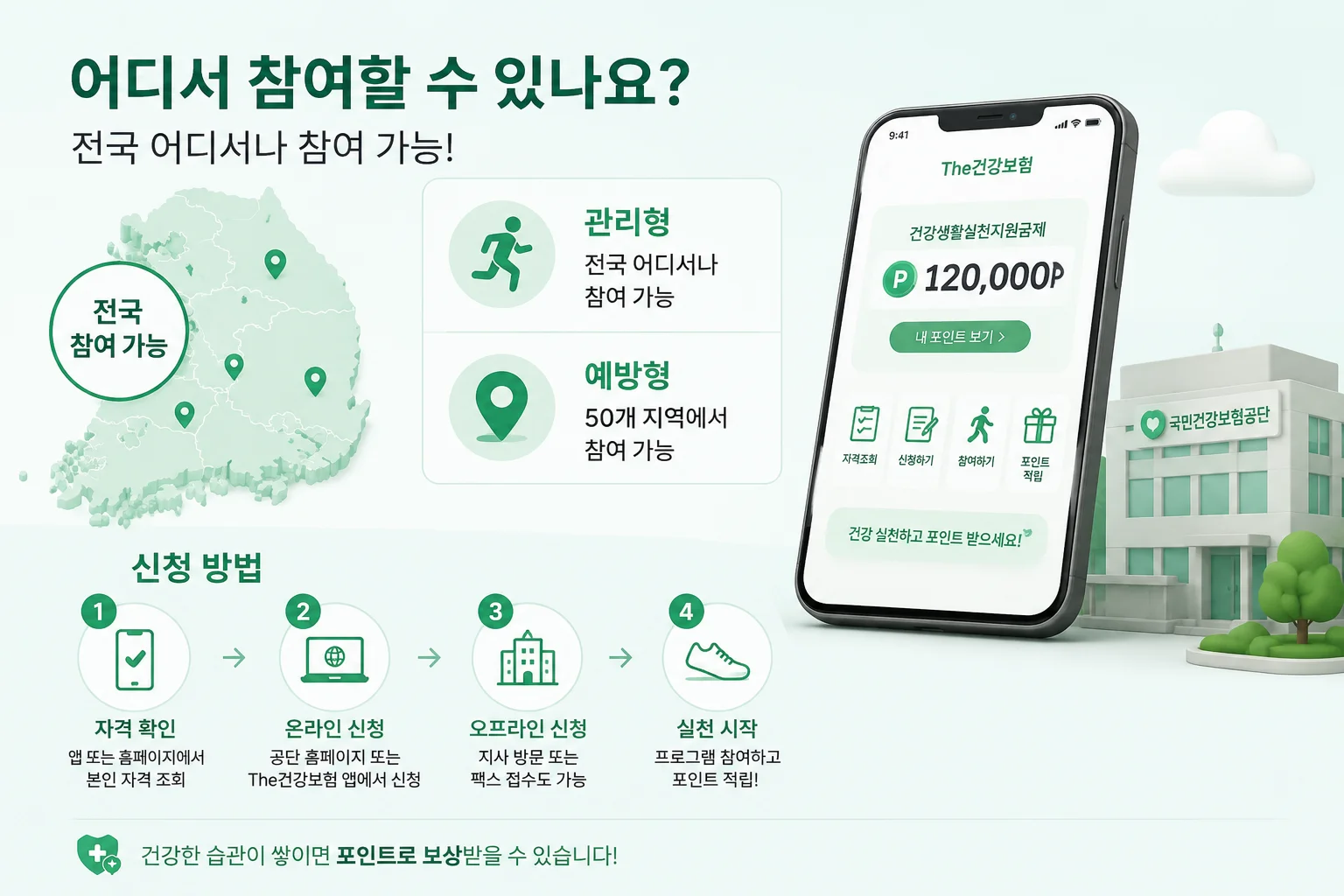 건강생활실천지원금제 신청방법