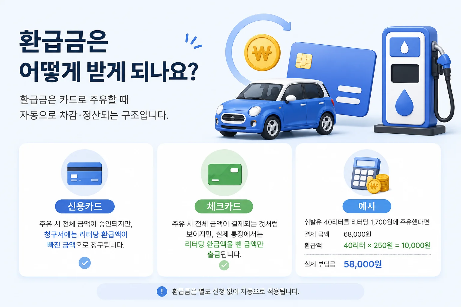 경차 유류세 환급 신청방법