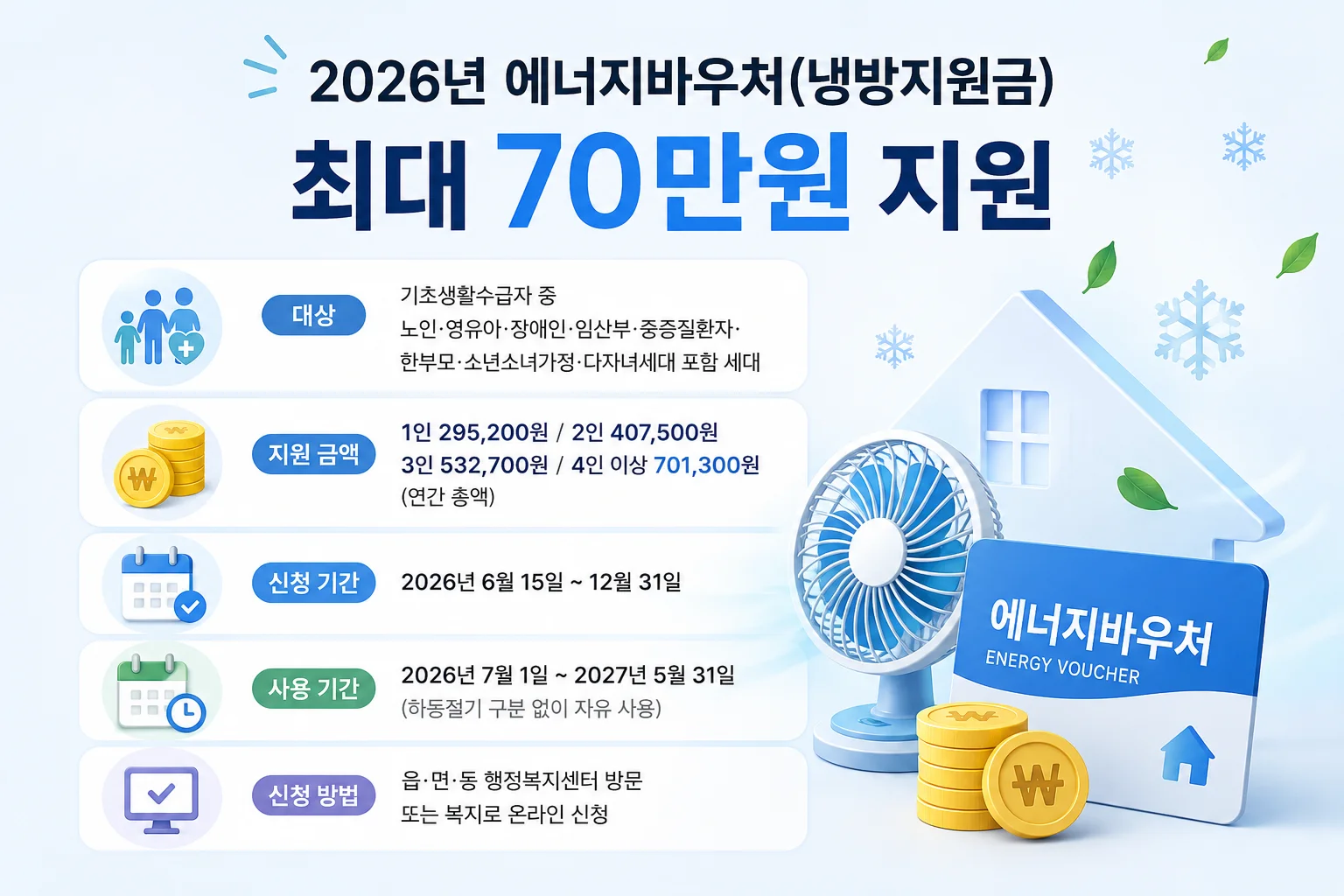 2026에너지바우처