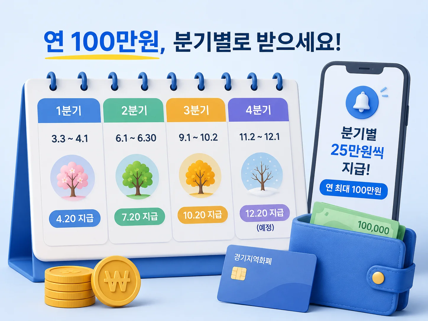 경기도청년기본소득지급일자