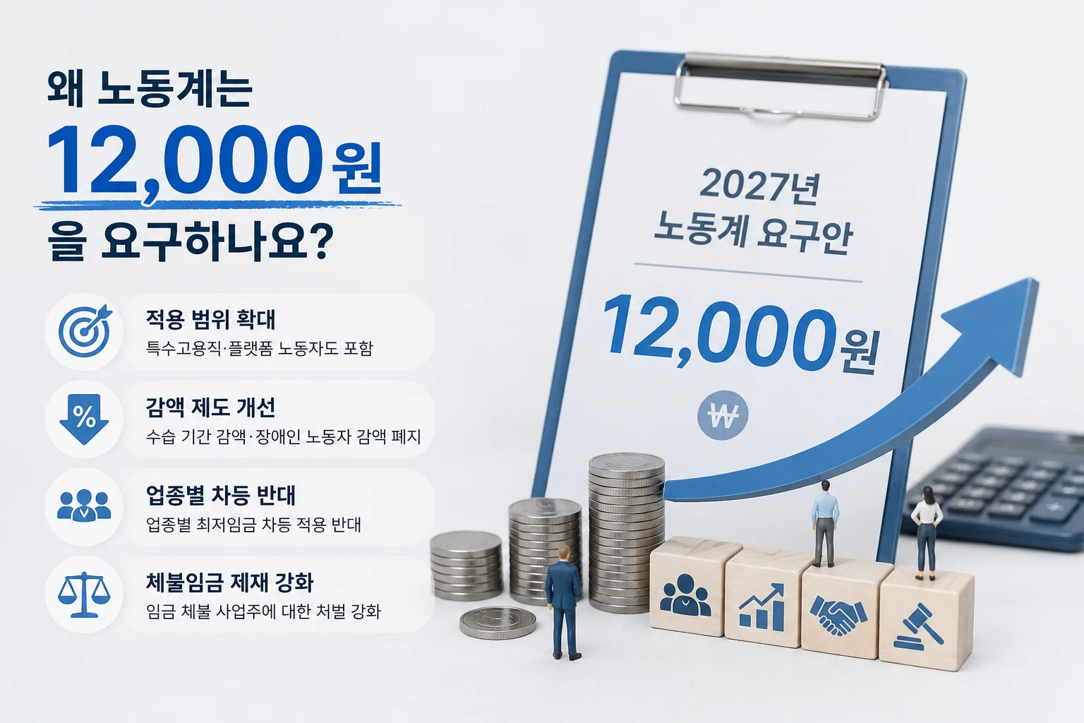 최저임금인상요구이유