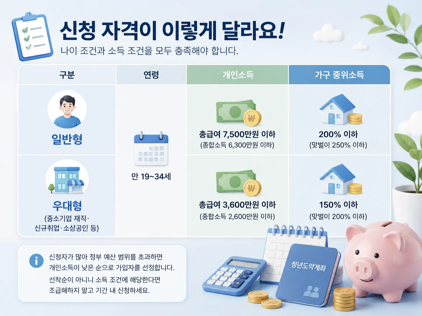 신청자격