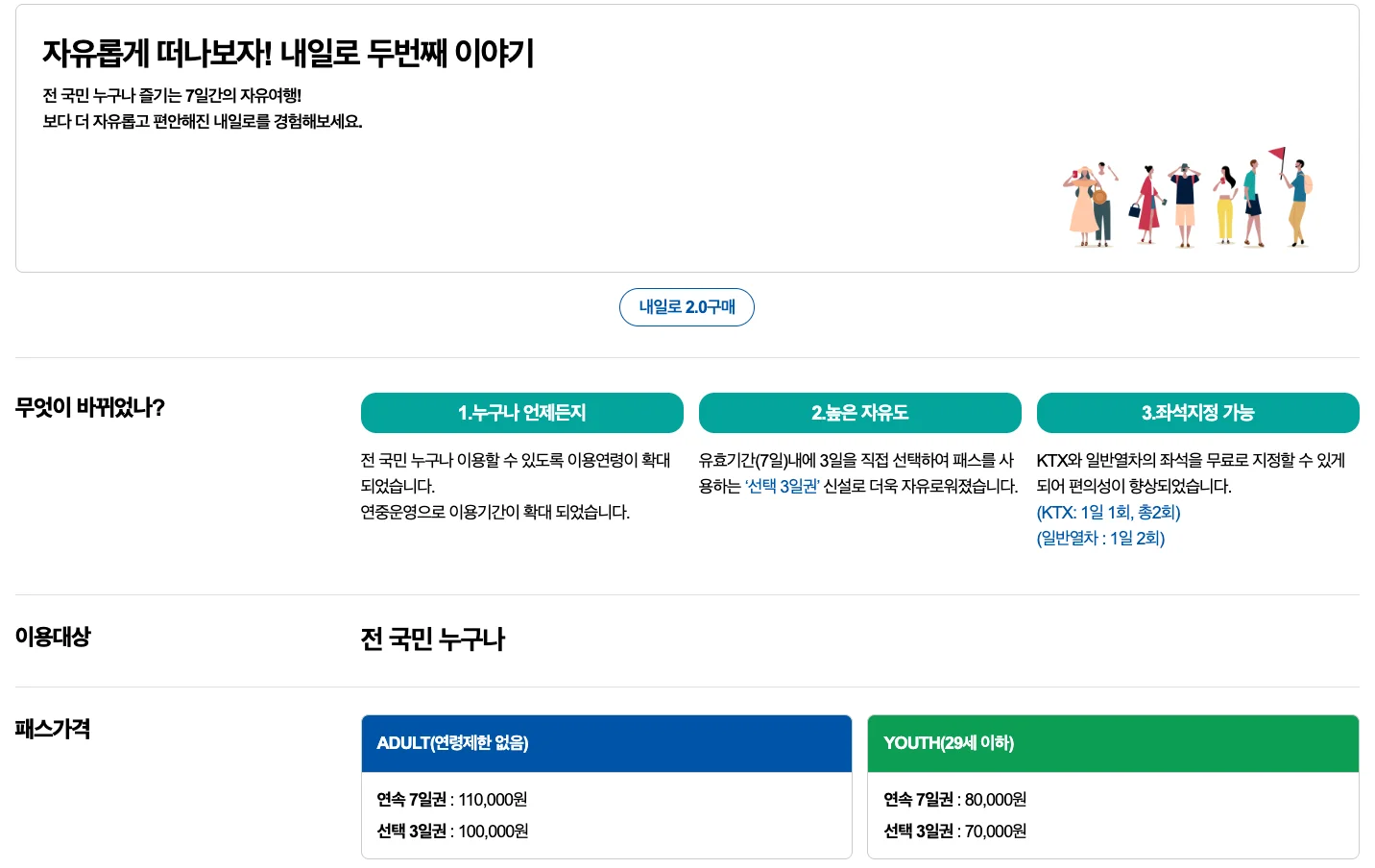 2026년 내일로 청년 요금 대상