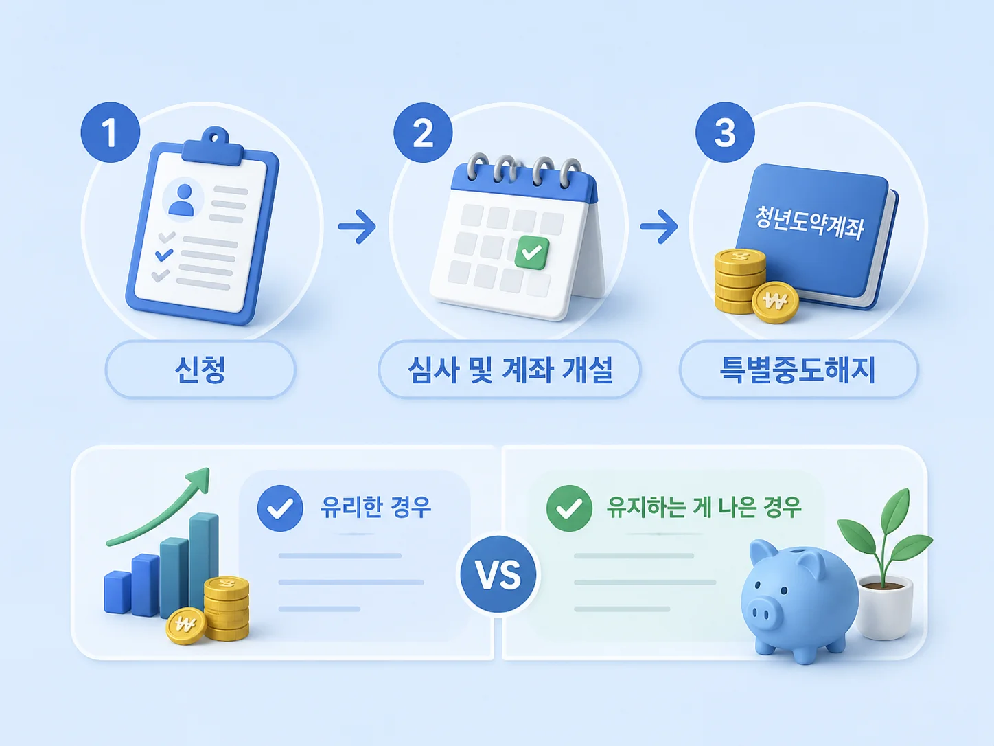 청년도약계좌청년미래적금으로전환