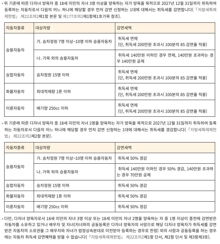 다자녀가구 자동차 취득세 감면율