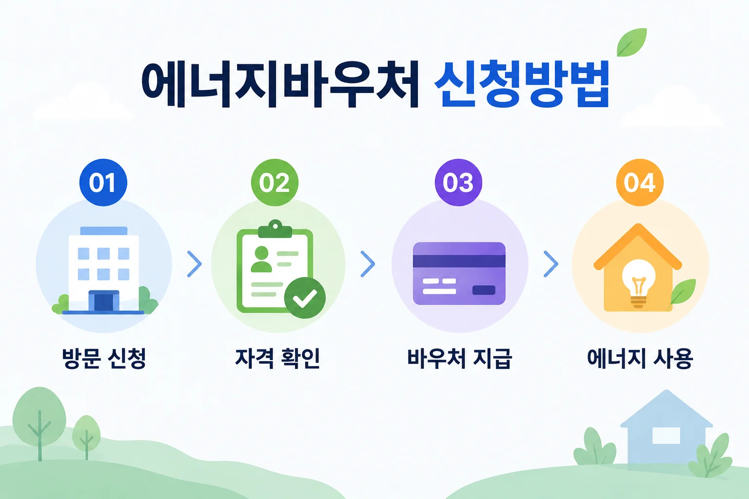 에너지바우처 신청방법