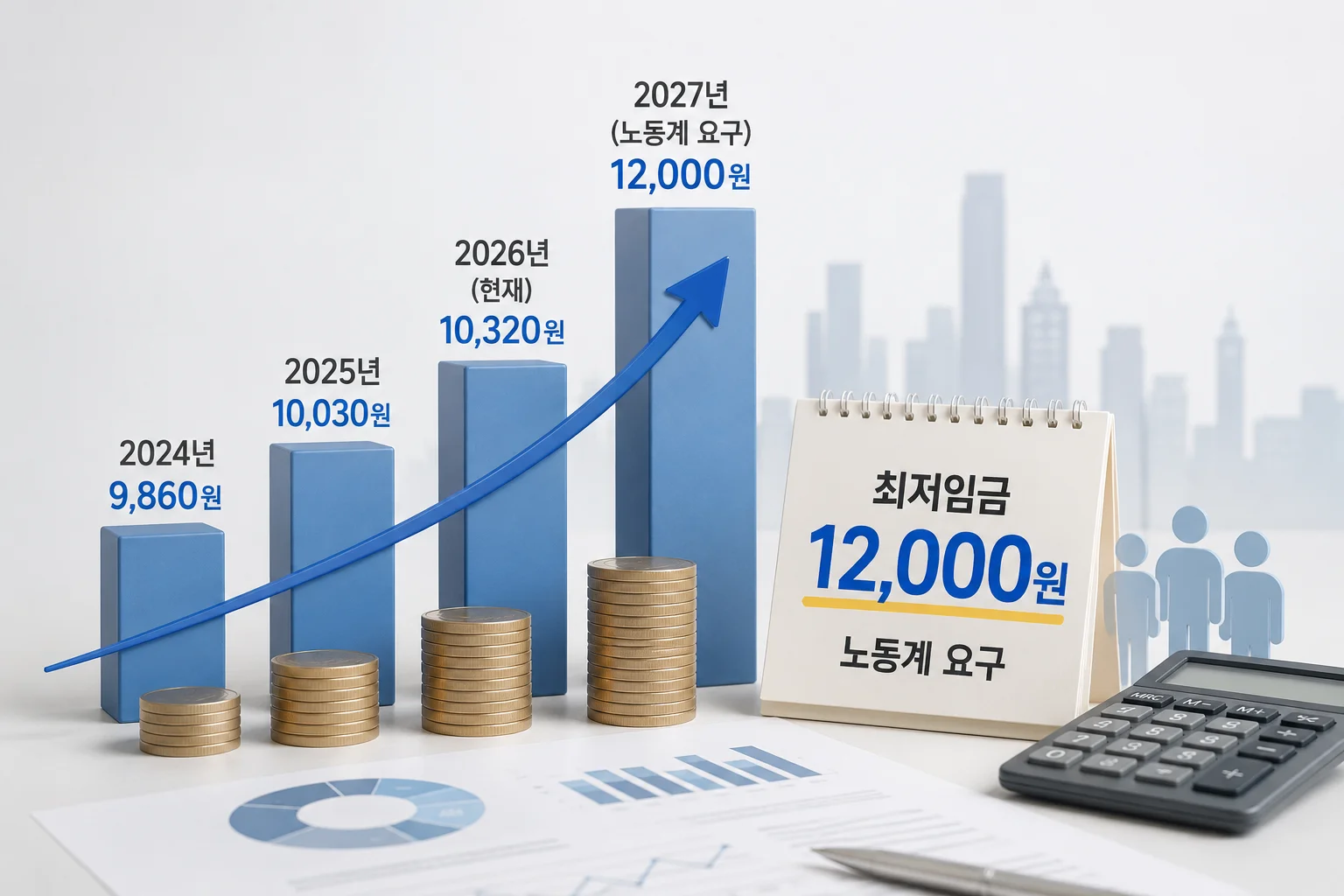 최저임금인상폭