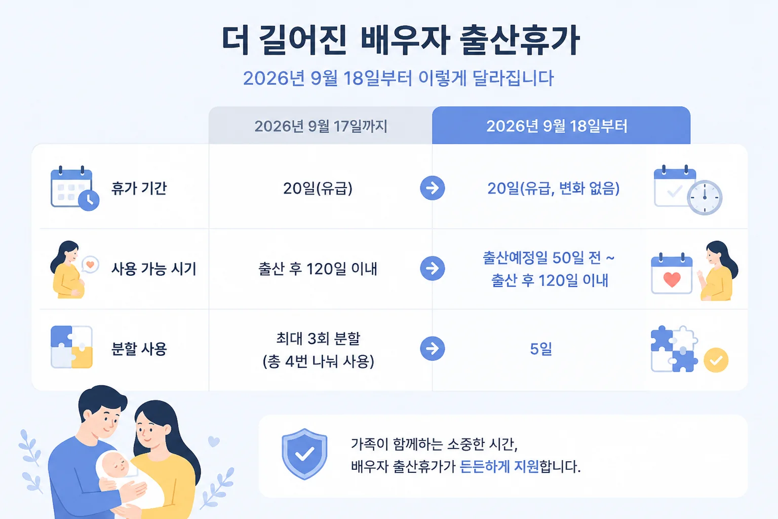 출산휴가달라지는점