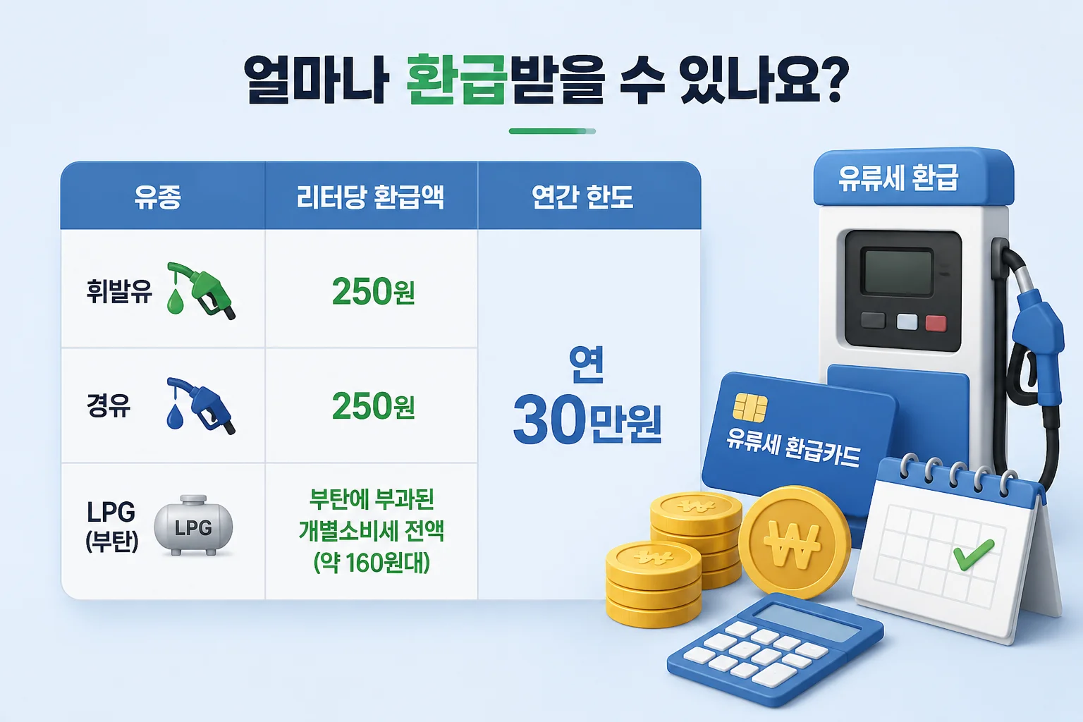 경차 유류세 환급액